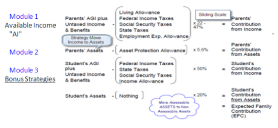 Expected Family Contribution Chart