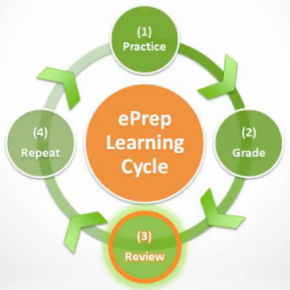 ePrep Learning Cycle Practice, Grade, Review, Repeat