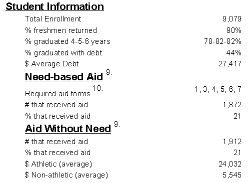 Financial Aid Needs Based without Needrollment Data