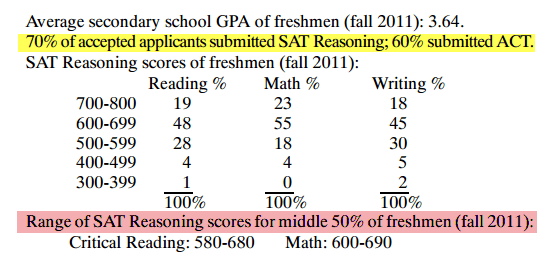 Student Positioning SAT ACT Scores