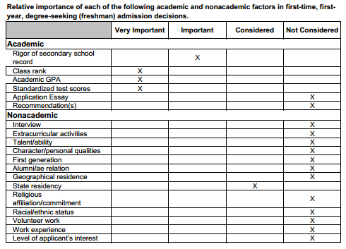 19 admission factors academic and non academic Arizona State University