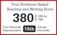 What is a good psat score for a junior 2015