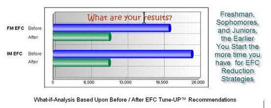 Efc Score Chart